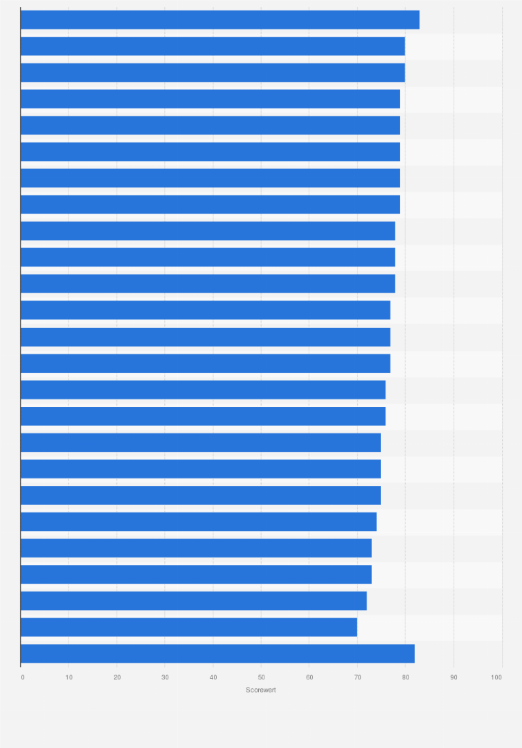 Statistik: American Customer Satisfaction Index*: Kundenzufriedenheit bei Restaurantketten im Bereich "Limited-Service" nach Marken im Jahr 2025