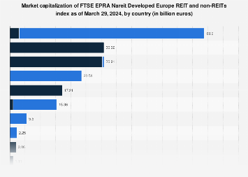 ftse epra nareit us index