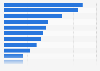 Welche Versicherung haben Sie schon einmal online abgeschlossen?