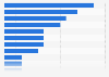 Main reasons given by young French people not to vote in the 2019 European elections