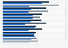 U.S. city expenditure on police as a share of total direct expenditure 1982-2022
