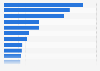 Biggest year-on-year growth of Google search terms during the COVID-19 outbreak in the United Kingdom (UK) 2020