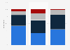 Share of registered voters who are more enthusiastic to vote in this year's elections than in previous years in the United States as of June 2020, by party identification