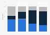 Public opinion on kneeling during the national anthem as a form of protest in the United States as of June 2020, by age
