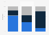 Public opinion on kneeling during the national anthem as a form of protest in the United States as of June 2020, by political affiliation 