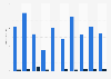Number of law enforcement officers killed in the United States from 2010 to 2019, by gender