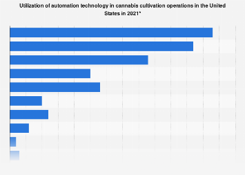 THC flower in fitness and wellness discussions