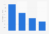 Annual volume of mismanaged plastic waste created by leading beverage manufacturers across six nations* (in metric tons)