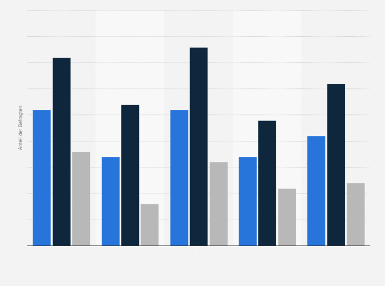 Statistik: Würden Sie folgende Angebote nutzen? 