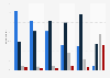 Attitudes towards journalists behavior on social media in the United Sates as of September 2019