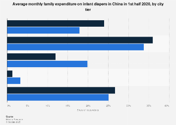 average price of diapers 2020