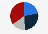 Public interest in watching Colin Kaepernick play if an NFL franchise signed him in the United States as of June 2022