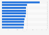Largest soccer stadiums worldwide as of January 2019, by capacity