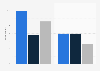Threat of Internet addiction of society in Poland 2012-2019, by gender