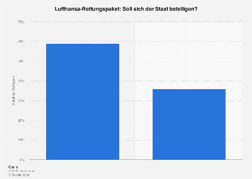 Outlook 2020 kennenlernen