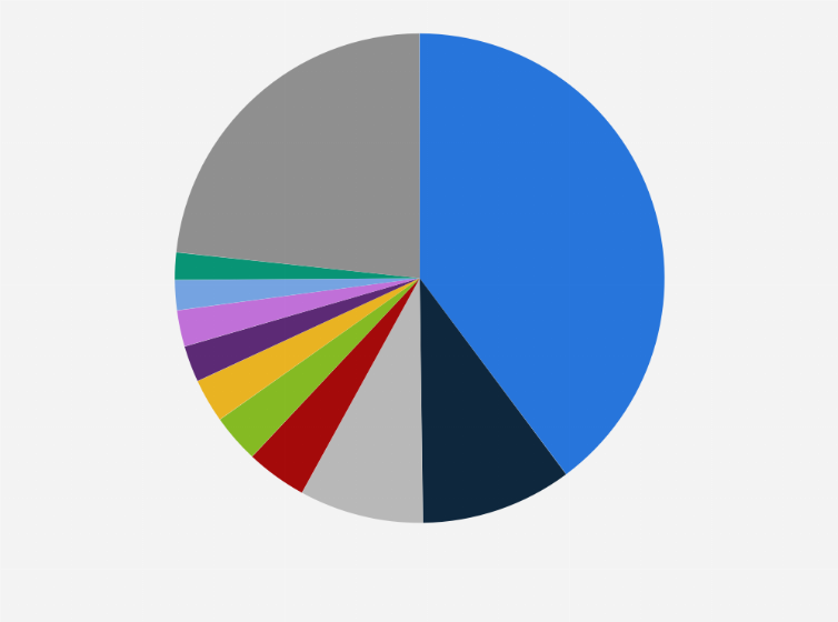 distribution of tobacco Distribution of the tobacco export by country in Poland 2024| Statista
