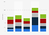 Level of support for HBO Max removing ‘Gone With the Wind’ due to its racial depictions in the United States as of June 2020, by ethnicity
