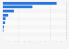 Leading advertisers among oral hygiene brands in Brazil in 2023, by estimated digital ad spend share