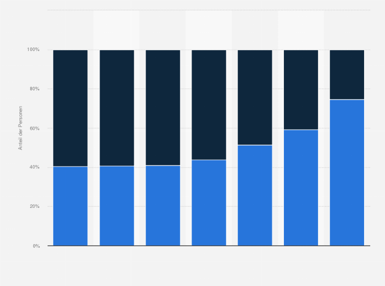 Statistik: Geschlechterverhältnis entlang der wissenschaftlichen Karriere an der Universität Zürich in der Schweiz nach Position im Jahr 2021