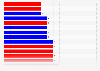 Number of electoral votes from Iowa designated to each party's candidate in U.S. presidential elections from 1848 to 2020