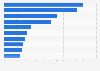 Most popular ways for online consumers in the United States to research clothing purchases as of 2019