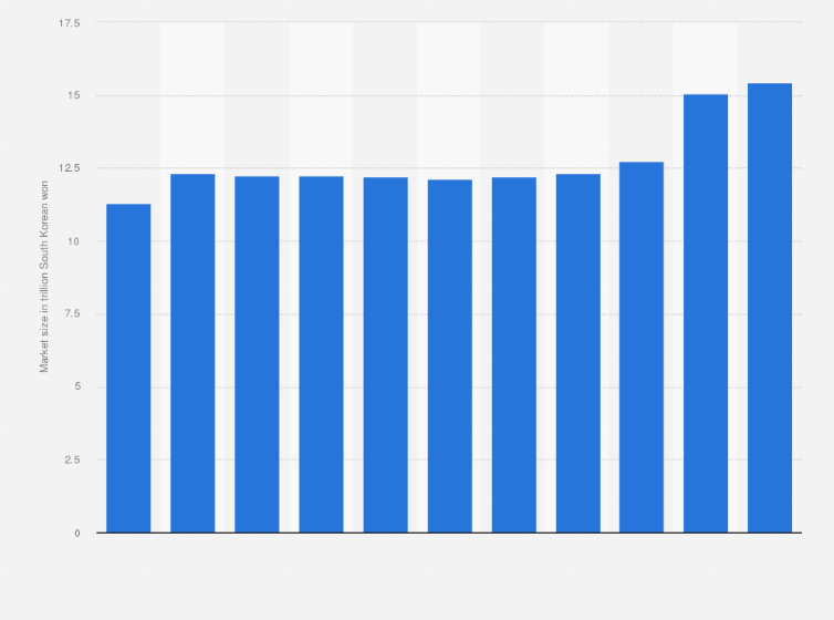 洋書 Historical Statistics of Korea Historical Statistics of Korea (Studies in Economic History): Cha