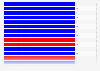 Number of electoral votes from Maryland designated to each party's candidate in U.S. presidential elections from 1789 to 2020