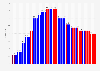 Missouri's electoral votes in U.S. presidential elections 1820-2024