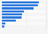 Number of selected books which written by democracy activists removed from public libraries after the national security law imposed in Hong Kong as of July 4, 2020, by title and author