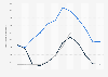 Change in international tourist arrivals in Italy due to the coronavirus (COVID-19) pandemic from January 2019 to August 2021 (in 1,000s)