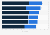 Share of voters who say they are confident that Joe Biden can handle select issues in the United States in 2020
