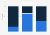 Opinions of adults on the current state of racism in the United States in 2020, by political party