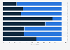How would you consider your remote working experience?