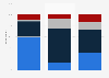 Share of adults who think the president has too much power in the United States in 2020, by political party
