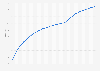 Cumulative value of loans approved by the Bounce Back Loan Scheme (BBLS) in the United Kingdom (UK) between May 2020 and May 2021 (in billion GBP)