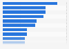 Reasons for subscribing to multiple paid video streaming services among adults in the United States as of February 2020