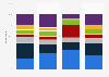Issues LGBTQ voters prioritize in the upcoming presidential election in the United States in 2020