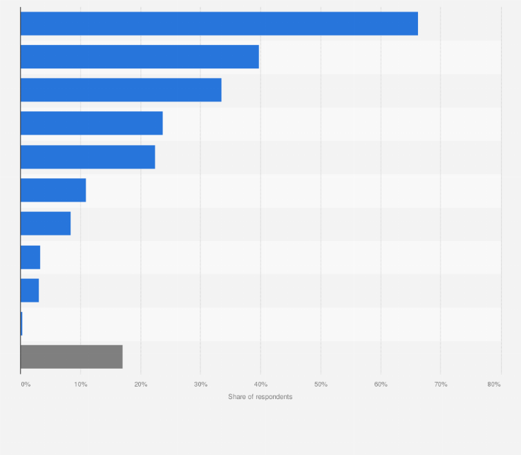 benefits of heated tobacco Japan: major benefits of heated tobacco according to smokers 2019| Statista