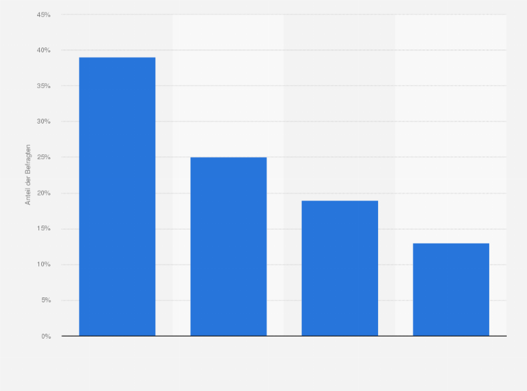 Statistik: Welches sind Ihrer Meinung nach die wichtigsten Ausstattungsmerkmale des Reifens der Zukunft?