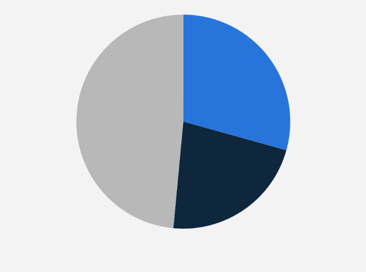 Australia Migrant Population Breakdown By Generation 2016 Statista
