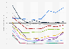 Weekly year-over-year change of in-store sales due to the coronavirus (COVID-19) outbreak in the United States from March to April 2020, by retail industry
