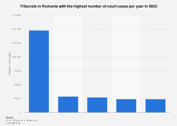 interesting court cases 2019