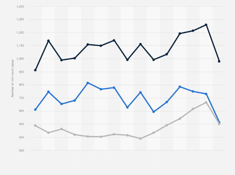 interesting court cases 2019
