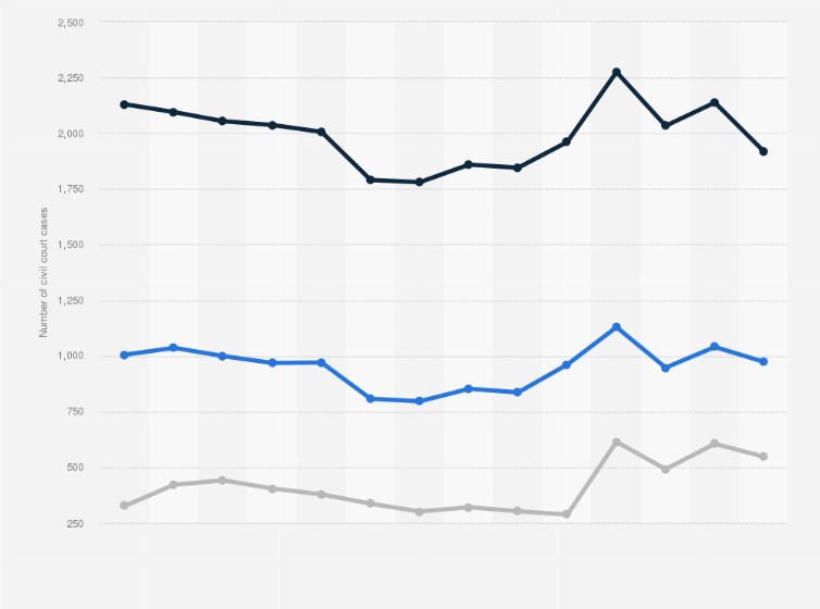 interesting court cases 2019