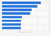 Public opinion on the offensive nature of selected sports team names and logos in the United States as of July 2020