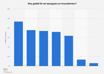 Outlook 2020 kennenlernen