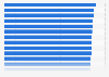 To what extent are you satisfied with your employer's diversity policy? (On a scale of 1-5)