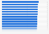 To what extent are you satisfied with your employer's diversity policy? (On a scale of 1-5)