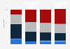 Share of adults who believe the police do a good job concerning leading issues in the United States in June 2020, by issue and rating