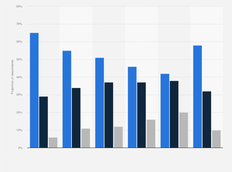 Statistic: Share of apparel items acquired second-hand or vintage in the United Kingdom (UK) in 2019, by purchase type*